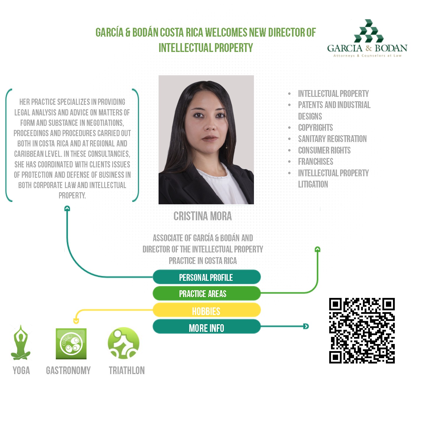 Intellectual Property