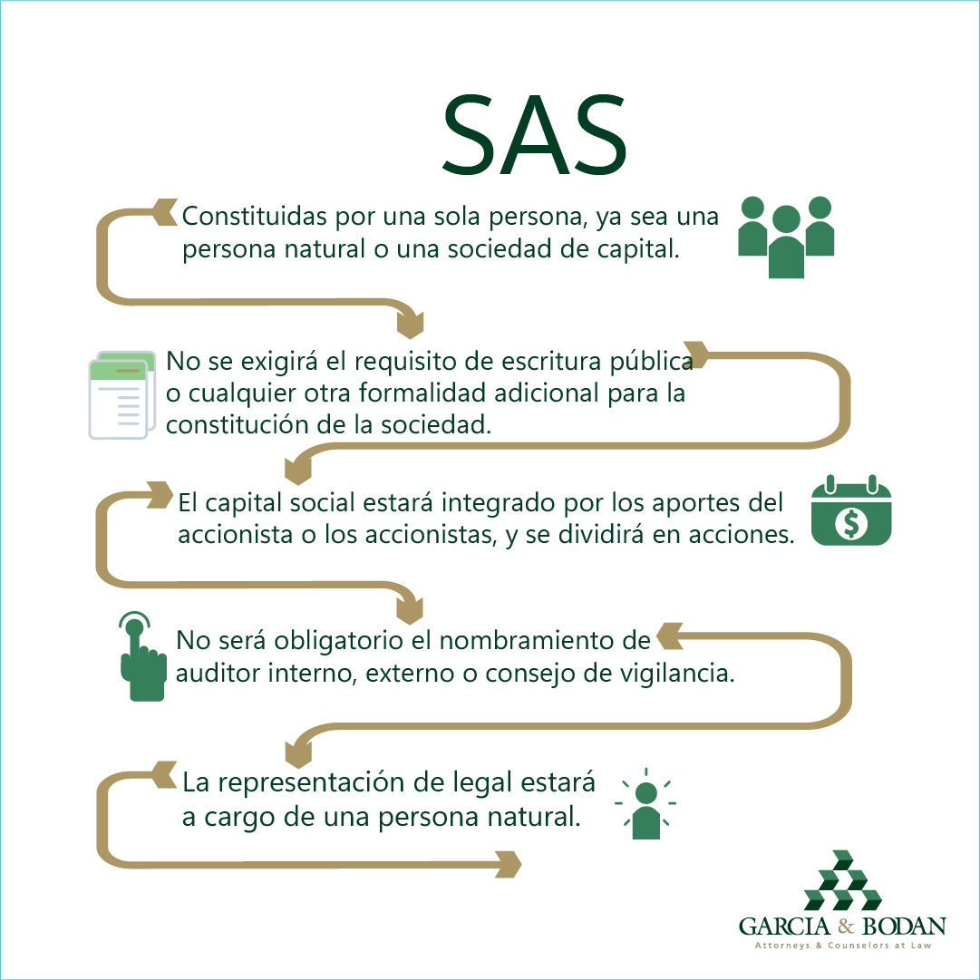 Sociedades De Acciones Simplificadas Sas García And Bodán